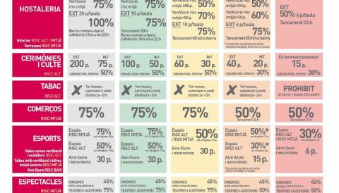 Mesures